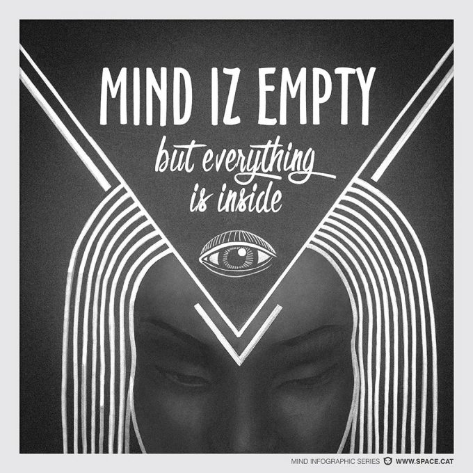 MIND-INFOGRAPHIC-SERIES_WEB-7_small-1.jpg original wall art poster from ALLY art shop