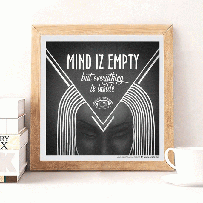 mind-infographic_2-1.gif wall art poster
